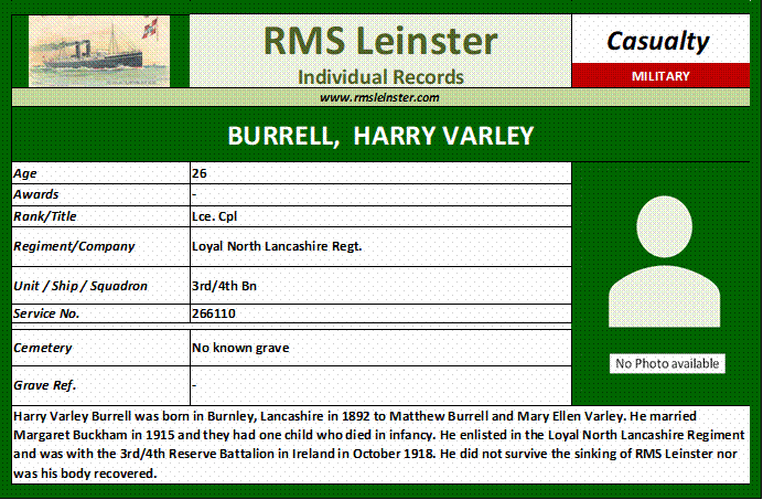 Harry Varley Burrell