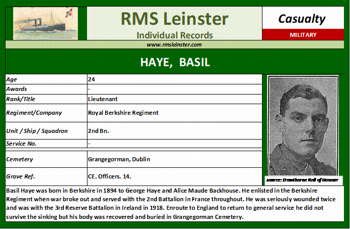 Basil Haye