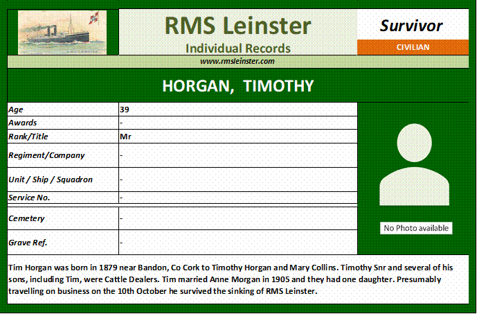 Timothy Horgan