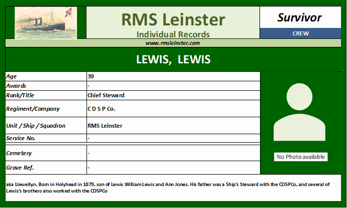 Lewis Lewis